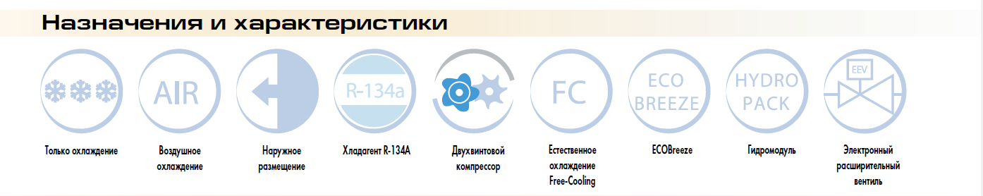 чиллер Clivet характеристики