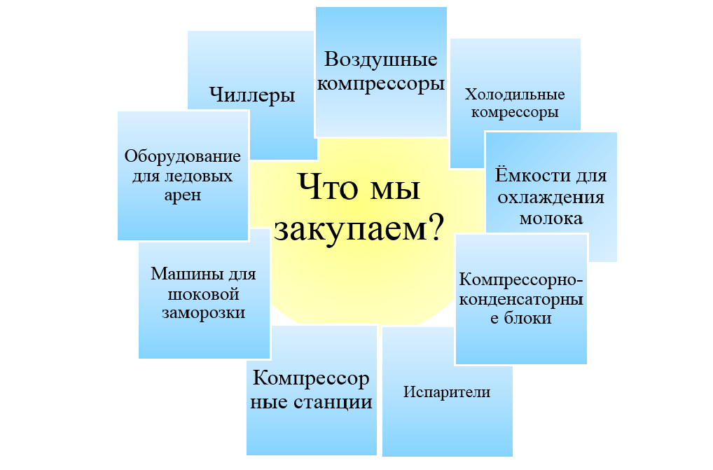 закупка холодильного оборудования