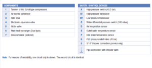 chiller components