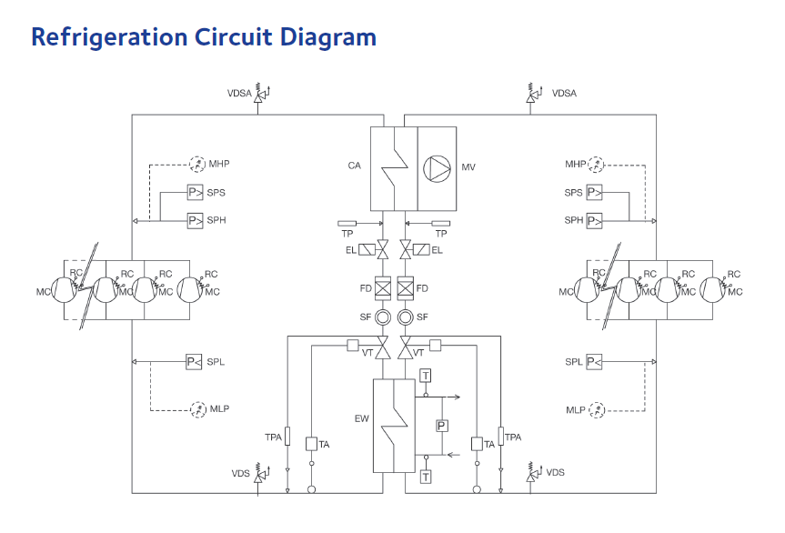 chillers refrigeration circuit diagram