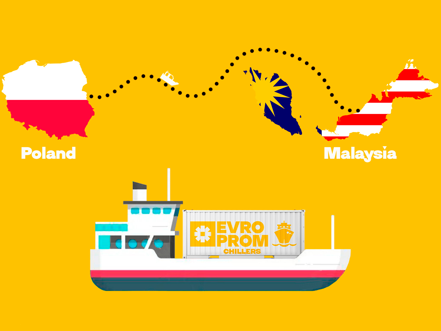 Expanding Market Reach: Delivering Exceptional Service to Malaysia