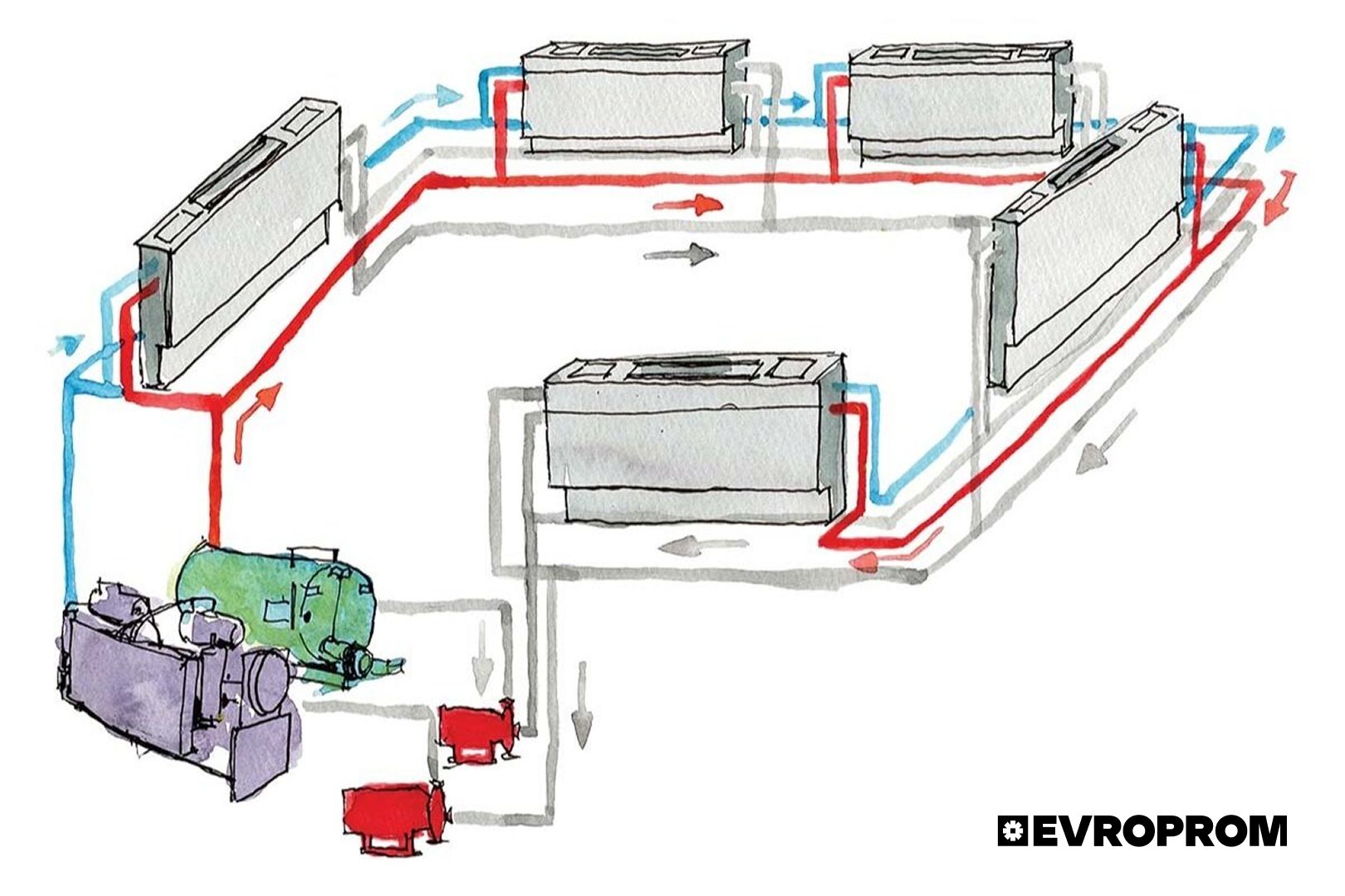 System hydrauliczny czterorurowy (4-pipe system)